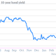 turkey 10-year government bond